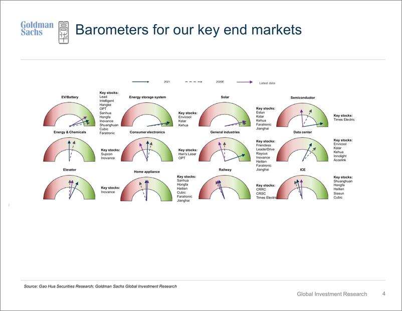 《China Industrial Indicator Maintained the status quo; few companies