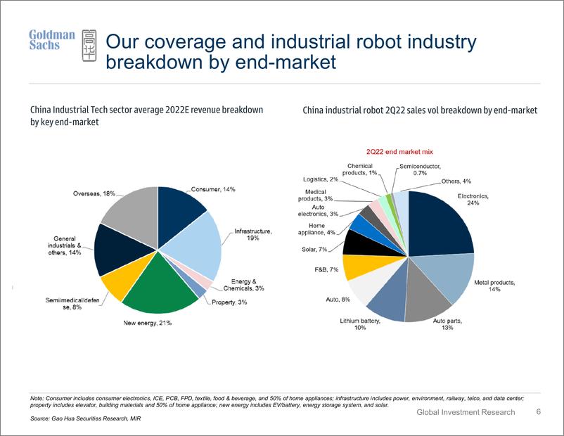 《China Industrial Indicator Maintained the status quo; few companies