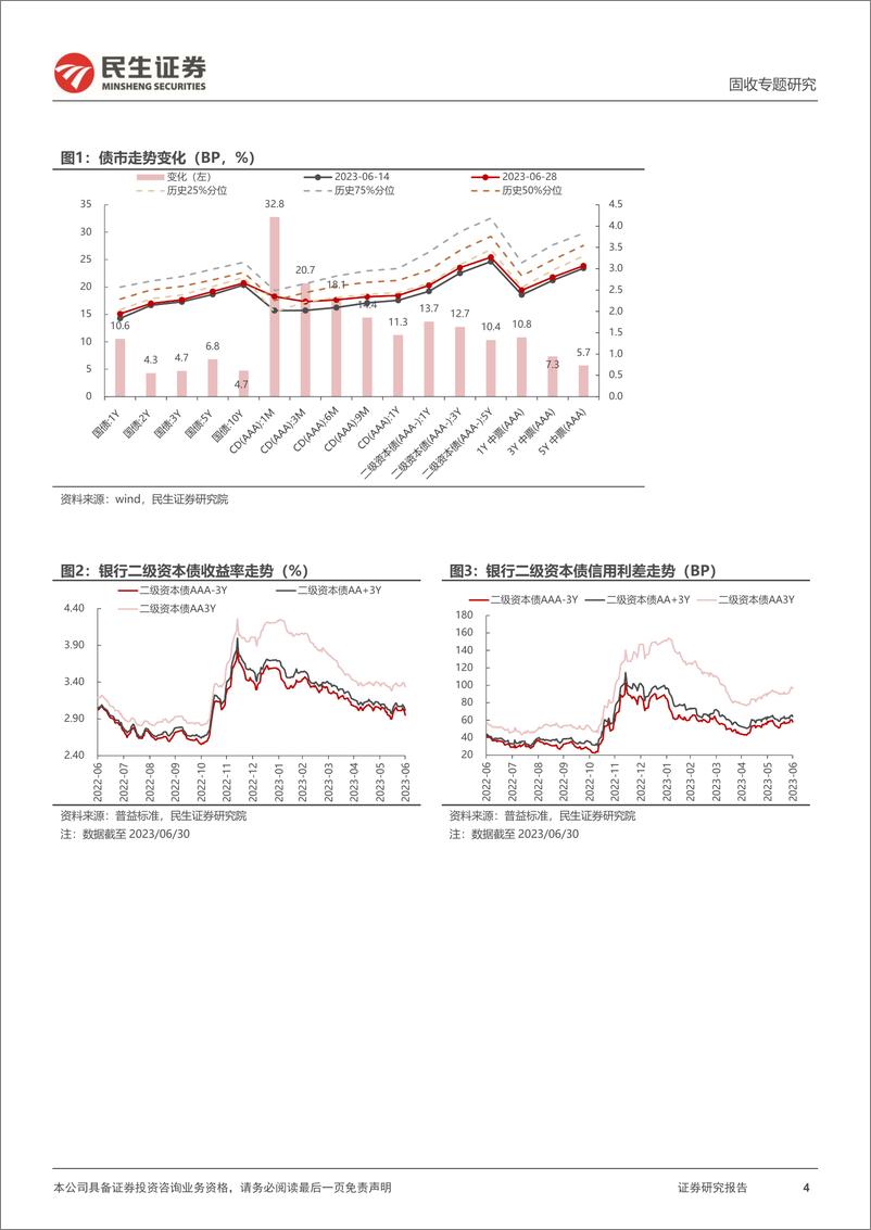 《利率专题：理财，当前市场的增量资金-20230718-民生证券-19页》 - 第5页预览图