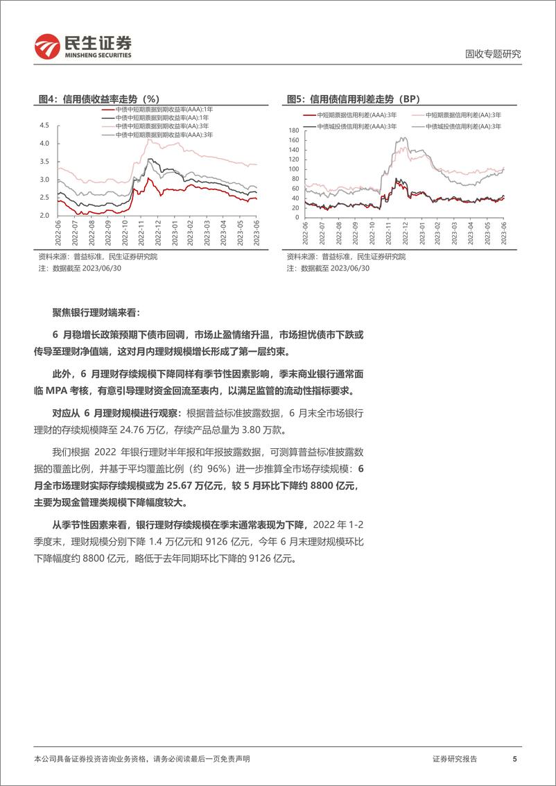 《利率专题：理财，当前市场的增量资金-20230718-民生证券-19页》 - 第6页预览图