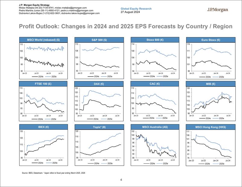 《JPMorgan-Global Developed Markets Strategy Dashboard-110031338》 - 第4页预览图