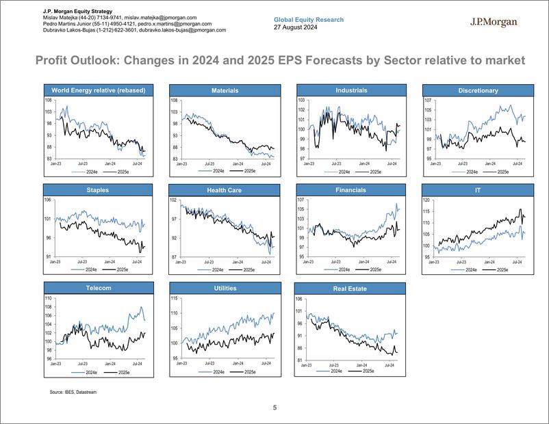 《JPMorgan-Global Developed Markets Strategy Dashboard-110031338》 - 第5页预览图