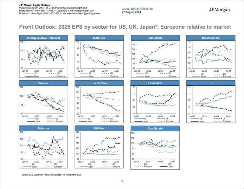 《JPMorgan-Global Developed Markets Strategy Dashboard-110031338》 - 第7页预览图