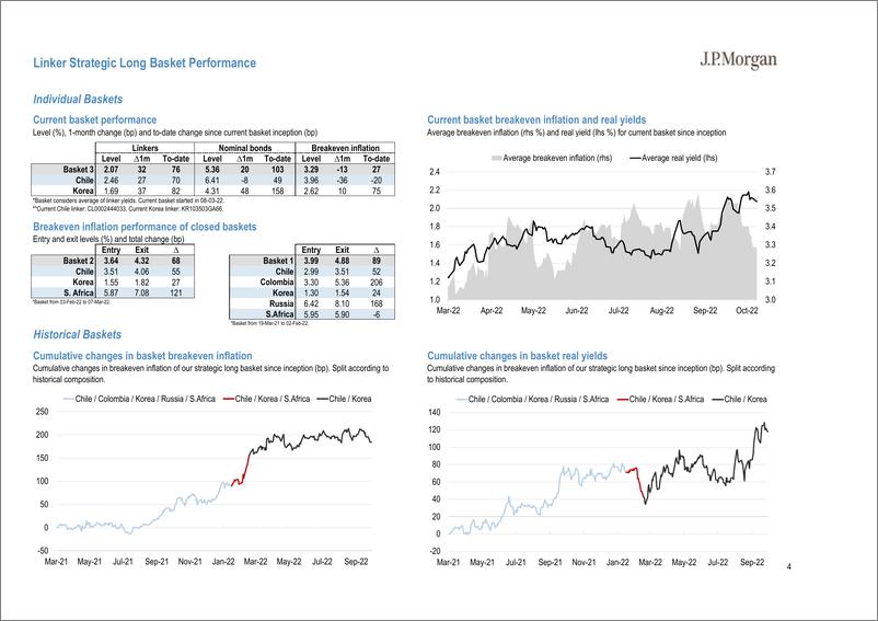 《2022-10-18-JPMorgan Econ  FI-Global EM Inflation Linkers Monthly  EM linker outperforman...-98779427》 - 第7页预览图