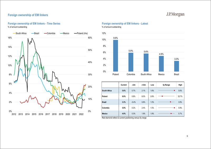 《2022-10-18-JPMorgan Econ  FI-Global EM Inflation Linkers Monthly  EM linker outperforman...-98779427》 - 第8页预览图