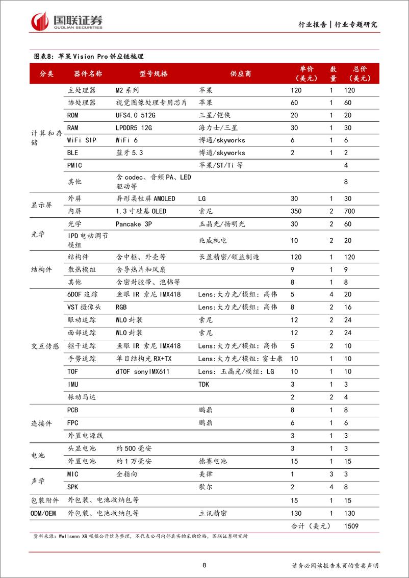 《传媒行业专题研究：苹果Vision Pro上市在即，XR内容生态厂商受益》 - 第8页预览图