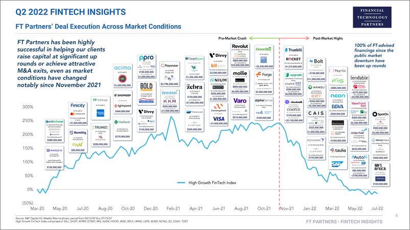 《2022年第二季度金融科技报告（英）-109页》 - 第8页预览图