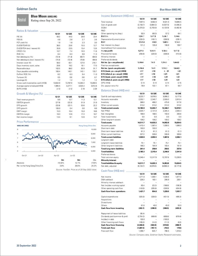 《Blue Moon (6993.HK Strong branding with improved channel management; Initiate at Neutral on valuation(1)》 - 第3页预览图