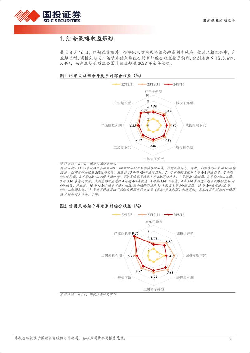 《量化信用策略：城投久期策略扛波动-240820-国投证券-11页》 - 第3页预览图