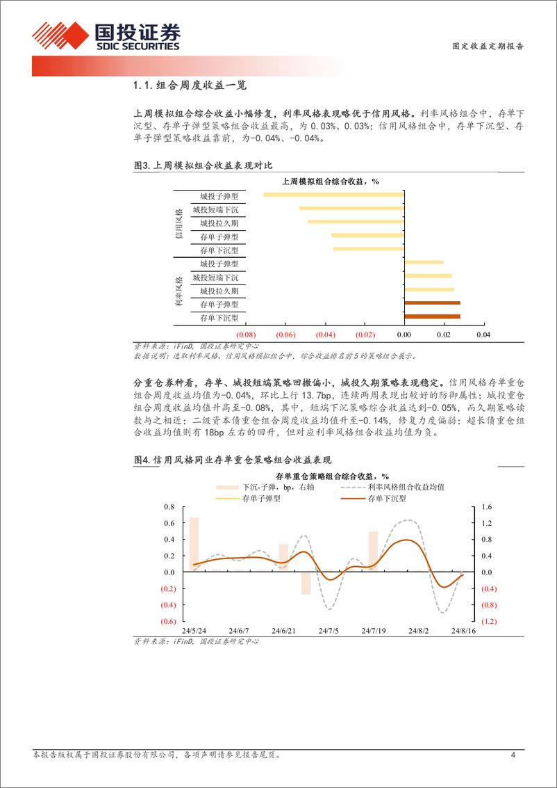 《量化信用策略：城投久期策略扛波动-240820-国投证券-11页》 - 第4页预览图