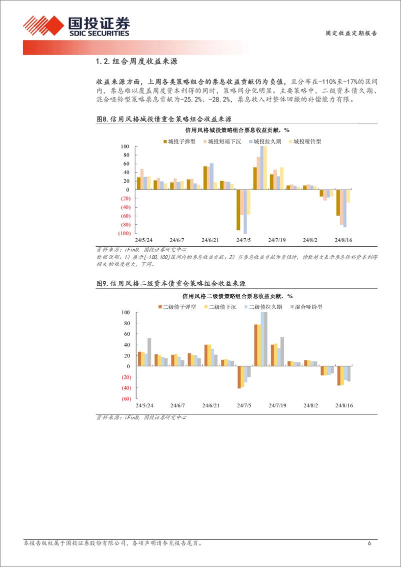 《量化信用策略：城投久期策略扛波动-240820-国投证券-11页》 - 第6页预览图