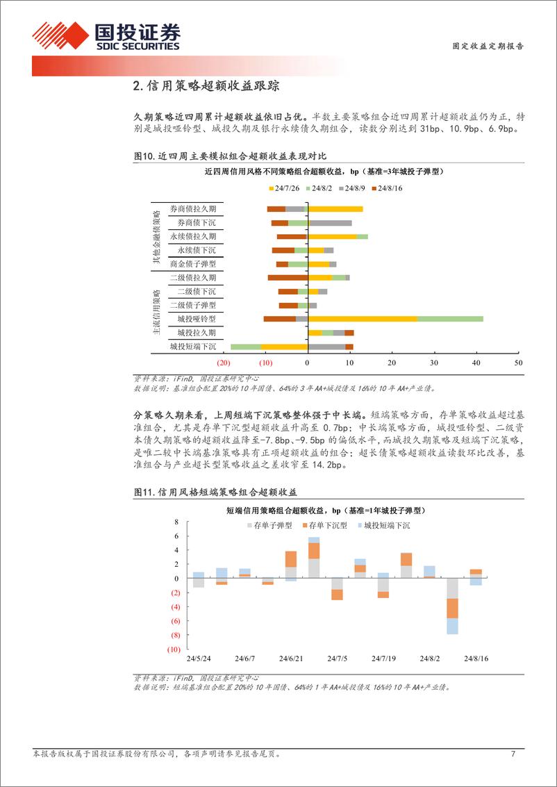 《量化信用策略：城投久期策略扛波动-240820-国投证券-11页》 - 第7页预览图