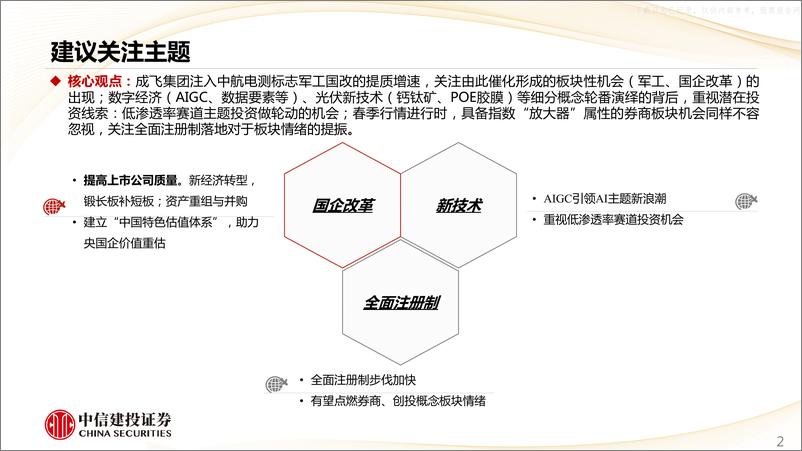 《2023年  【32页】主题与产业趋势跟踪系列(一)：AIGC引领AI投资热潮，注册制全面铺开》 - 第2页预览图