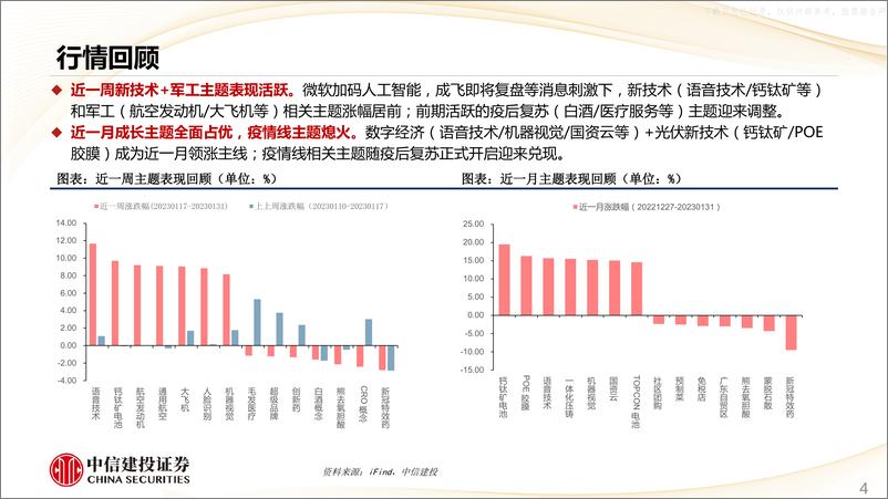 《2023年  【32页】主题与产业趋势跟踪系列(一)：AIGC引领AI投资热潮，注册制全面铺开》 - 第4页预览图