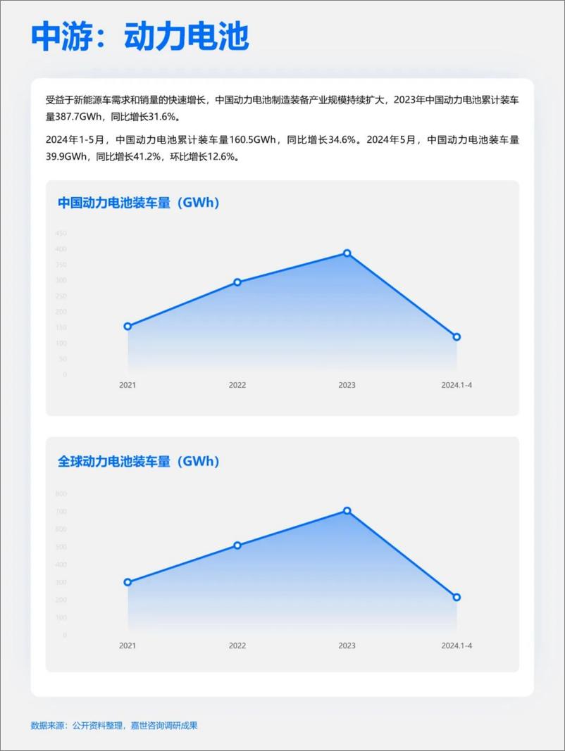 《快速吃透产业链之新能源汽车-11页》 - 第7页预览图