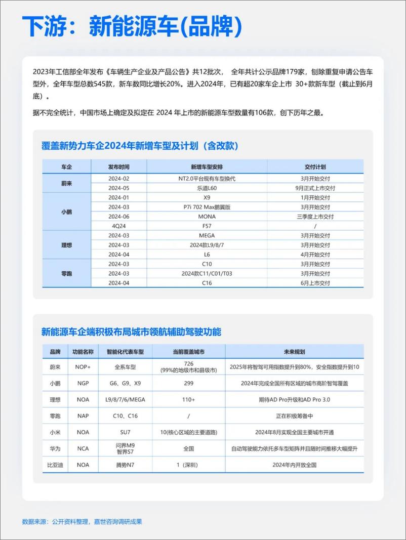 《快速吃透产业链之新能源汽车-11页》 - 第8页预览图