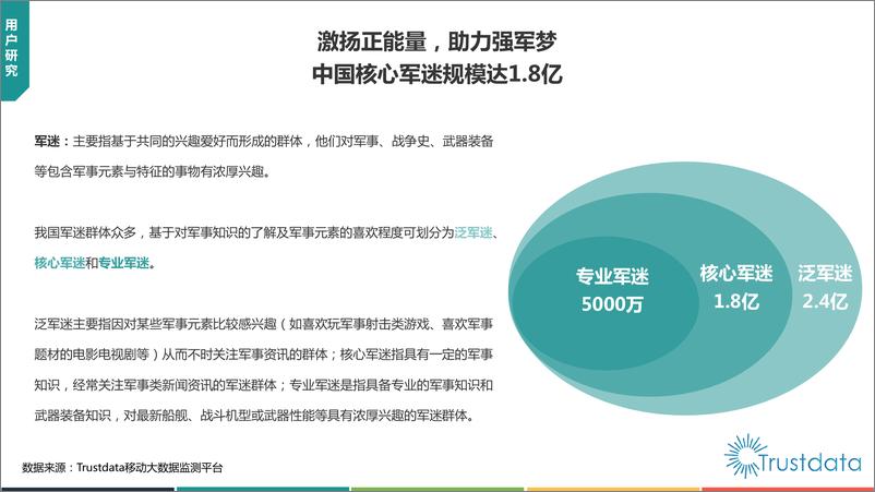 《2019年中国军迷用户画像分析研究报告》 - 第4页预览图