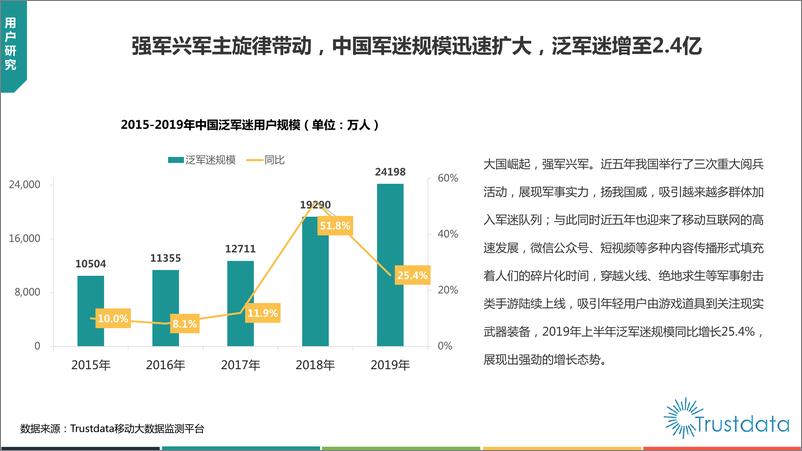 《2019年中国军迷用户画像分析研究报告》 - 第5页预览图