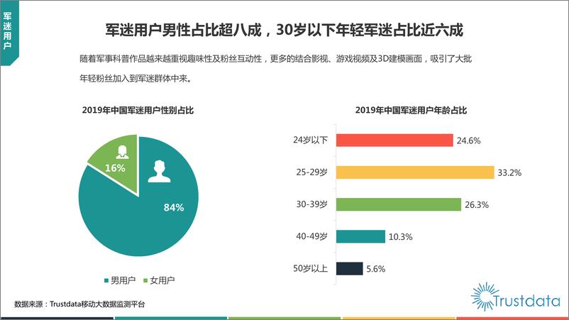 《2019年中国军迷用户画像分析研究报告》 - 第6页预览图