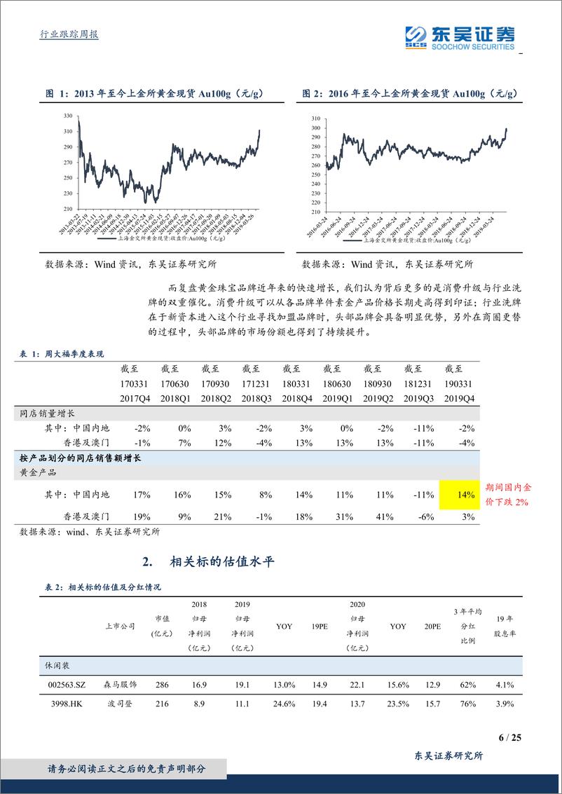 《纺织服装行业：半年报季来临+市场风险偏好修复，紧抓业绩亮眼个股-20190623-东吴证券-25页》 - 第7页预览图