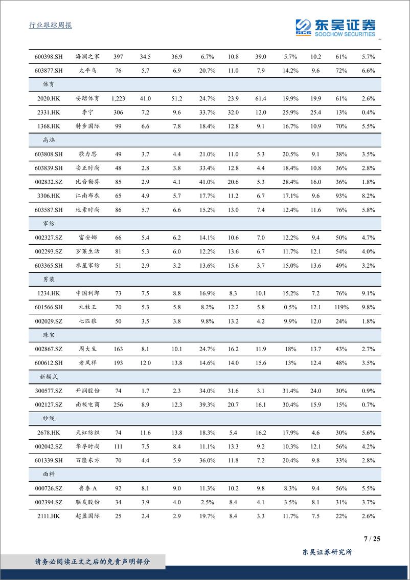 《纺织服装行业：半年报季来临+市场风险偏好修复，紧抓业绩亮眼个股-20190623-东吴证券-25页》 - 第8页预览图