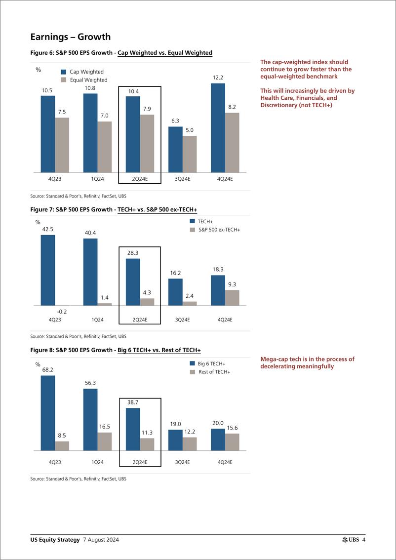 《UBS Equities-US Equity Strategy _Earnings Brief 2Q24 August 7_ Golub-109725132》 - 第4页预览图