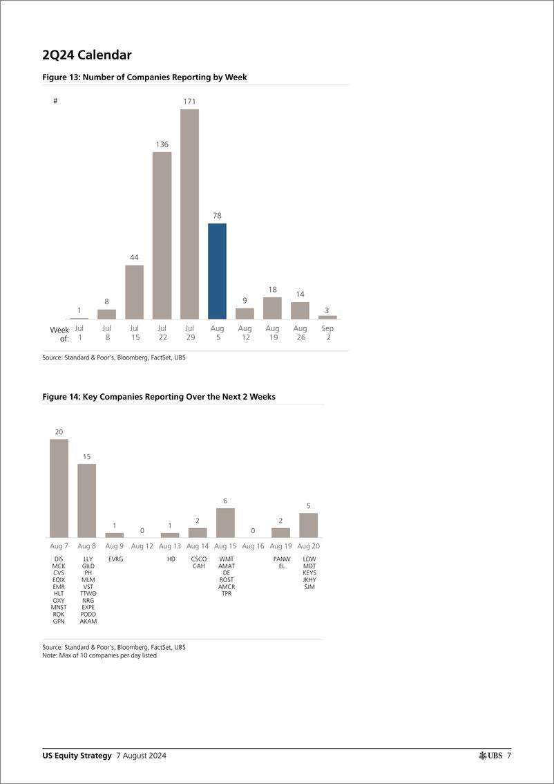 《UBS Equities-US Equity Strategy _Earnings Brief 2Q24 August 7_ Golub-109725132》 - 第7页预览图