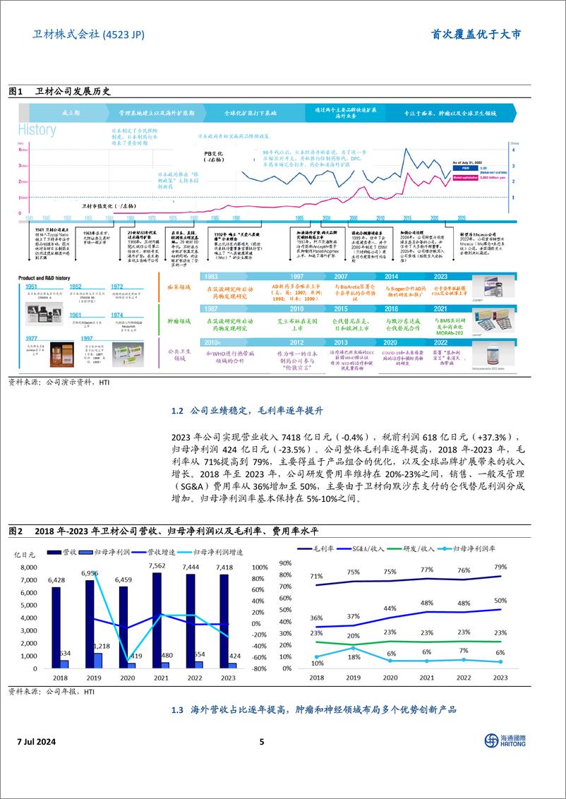 《医药行业：卫材株式会社＋Eisai＋(4523.JP)首次覆盖，全球制药龙头，深耕阿尔兹海默症领域四十年-240707-海通国际-36页》 - 第5页预览图