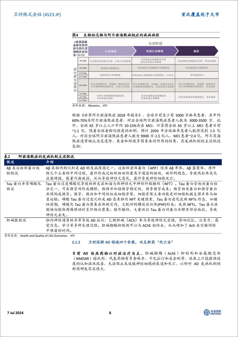 《医药行业：卫材株式会社＋Eisai＋(4523.JP)首次覆盖，全球制药龙头，深耕阿尔兹海默症领域四十年-240707-海通国际-36页》 - 第8页预览图