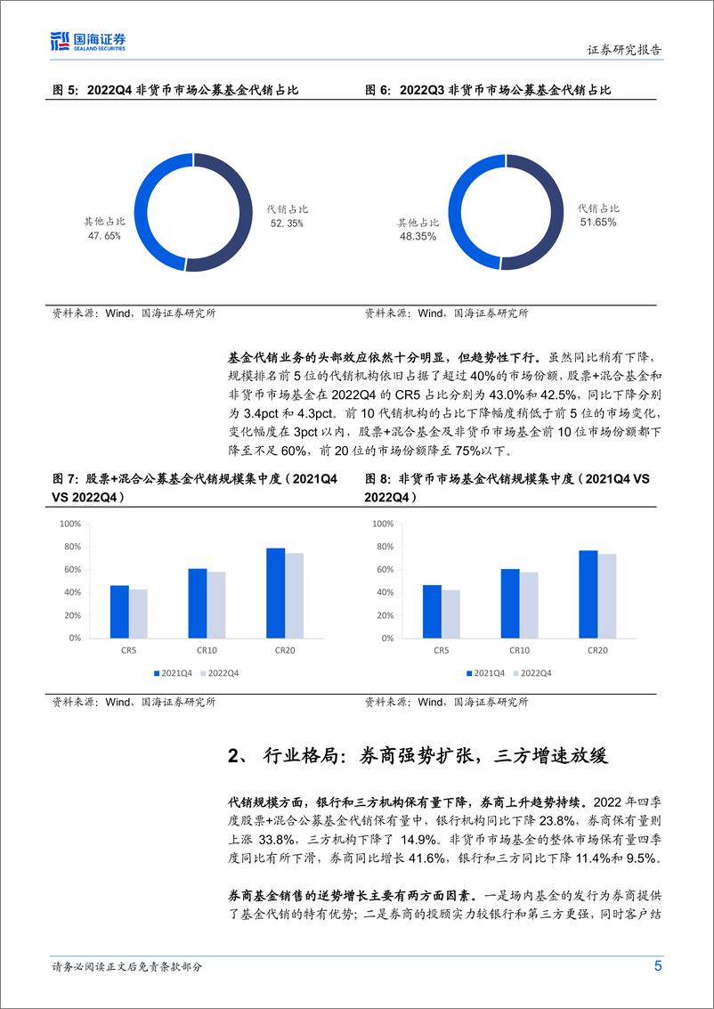 《2022Q4基金代销数据点评：ETF扩张推动券商代销上量，三方同比增速转负-20230222-国海证券-16页》 - 第6页预览图