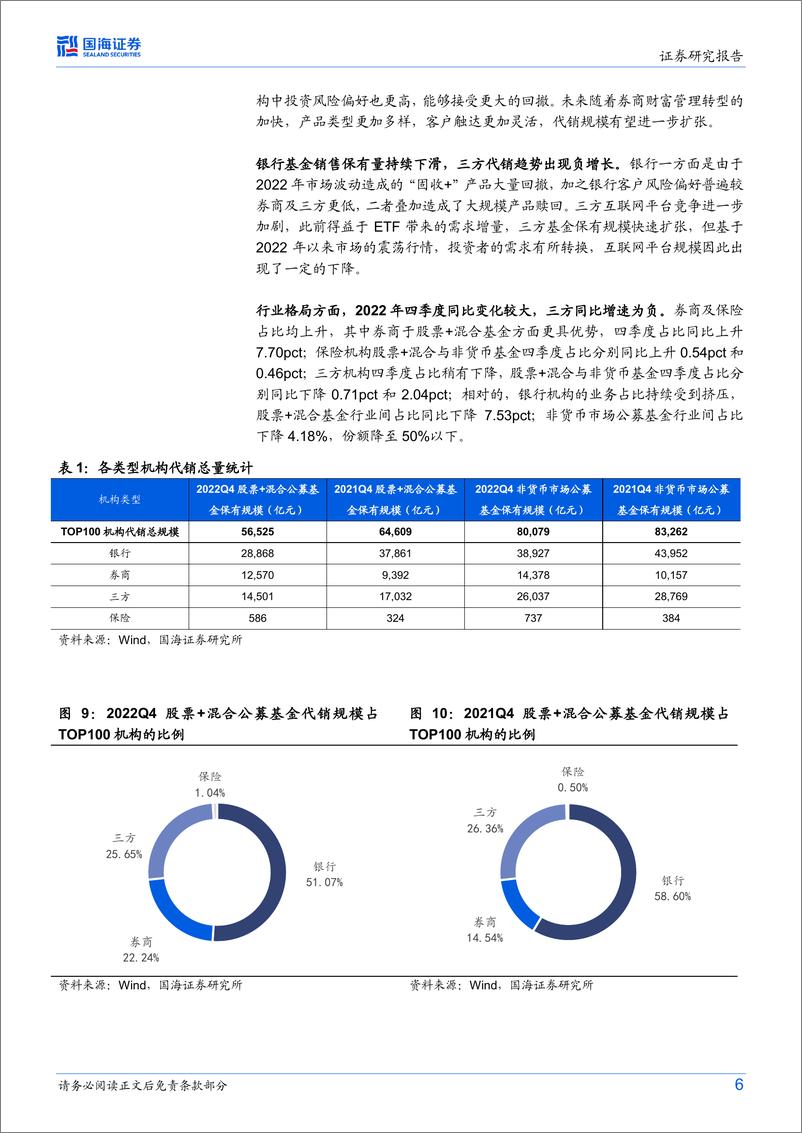 《2022Q4基金代销数据点评：ETF扩张推动券商代销上量，三方同比增速转负-20230222-国海证券-16页》 - 第7页预览图