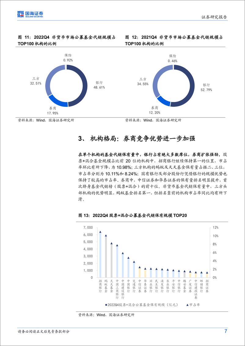 《2022Q4基金代销数据点评：ETF扩张推动券商代销上量，三方同比增速转负-20230222-国海证券-16页》 - 第8页预览图