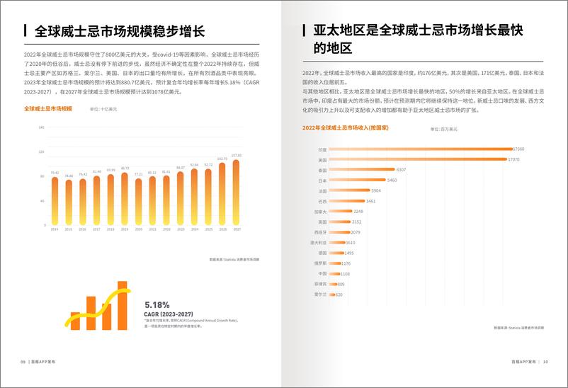 《百瓶威士忌2022年度行业报告-36页》 - 第7页预览图