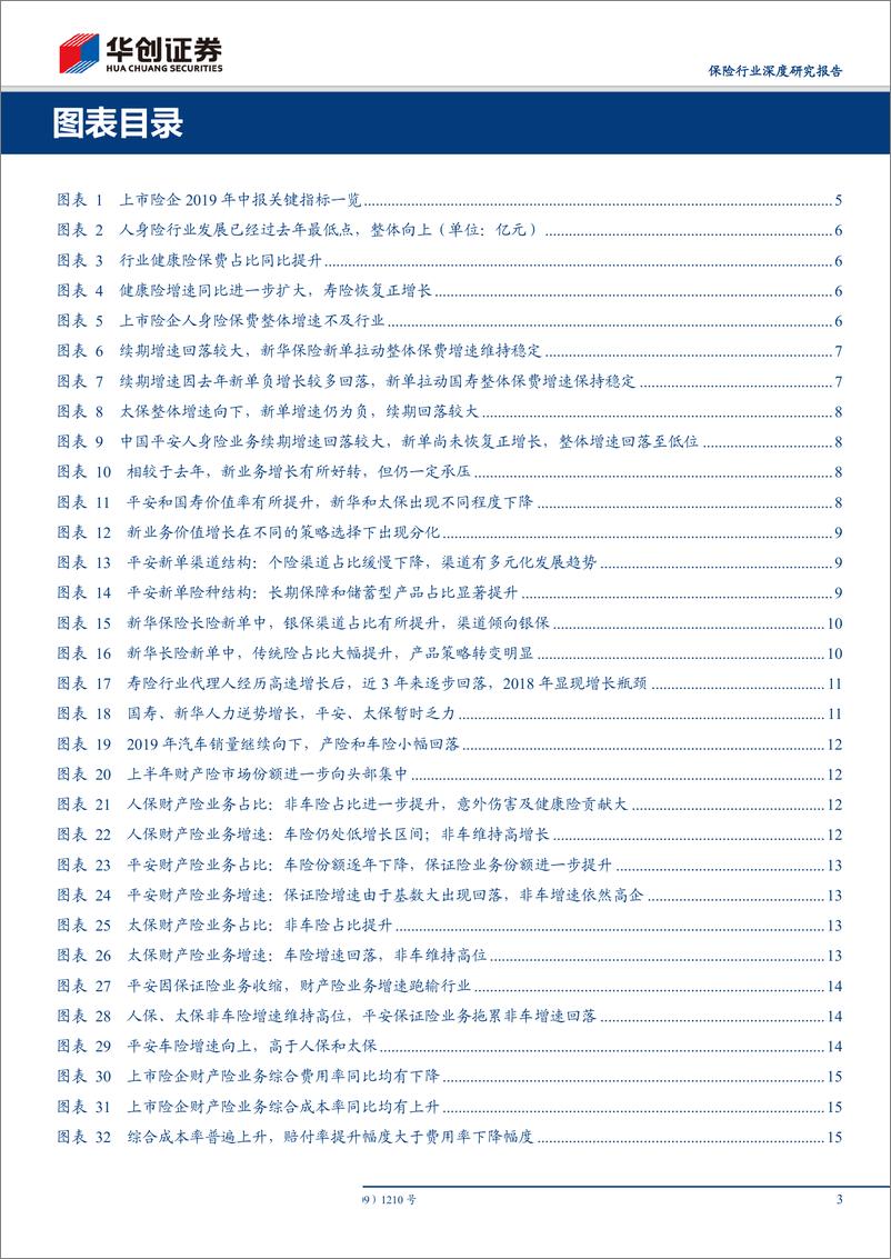 《保险行业深度研究报告：上市险企2019年中报综述，“开门红”策略选择不同，增长出现分化-20190912-华创证券-25页》 - 第4页预览图