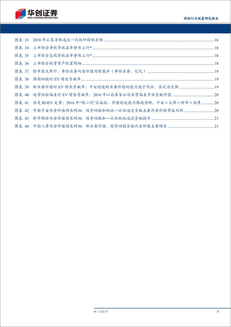 《保险行业深度研究报告：上市险企2019年中报综述，“开门红”策略选择不同，增长出现分化-20190912-华创证券-25页》 - 第5页预览图