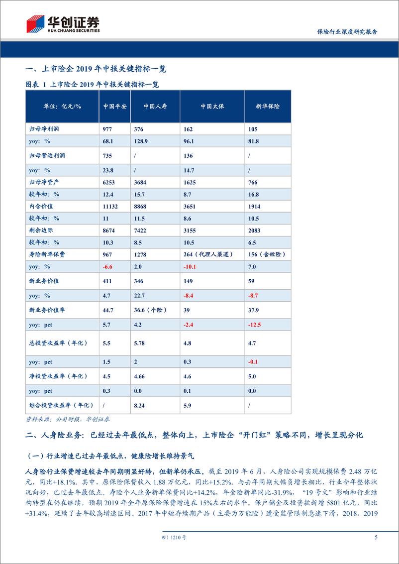 《保险行业深度研究报告：上市险企2019年中报综述，“开门红”策略选择不同，增长出现分化-20190912-华创证券-25页》 - 第6页预览图