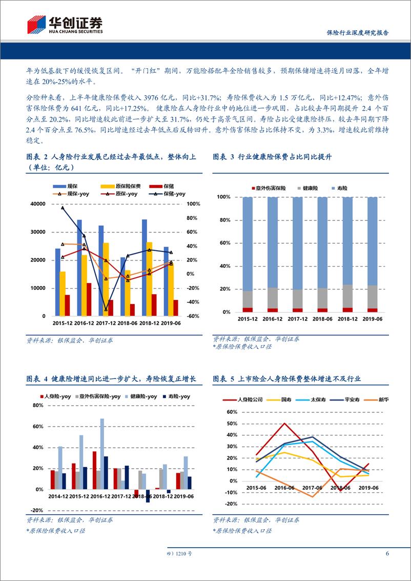 《保险行业深度研究报告：上市险企2019年中报综述，“开门红”策略选择不同，增长出现分化-20190912-华创证券-25页》 - 第7页预览图