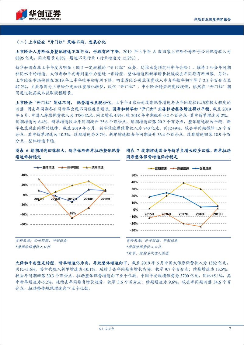 《保险行业深度研究报告：上市险企2019年中报综述，“开门红”策略选择不同，增长出现分化-20190912-华创证券-25页》 - 第8页预览图