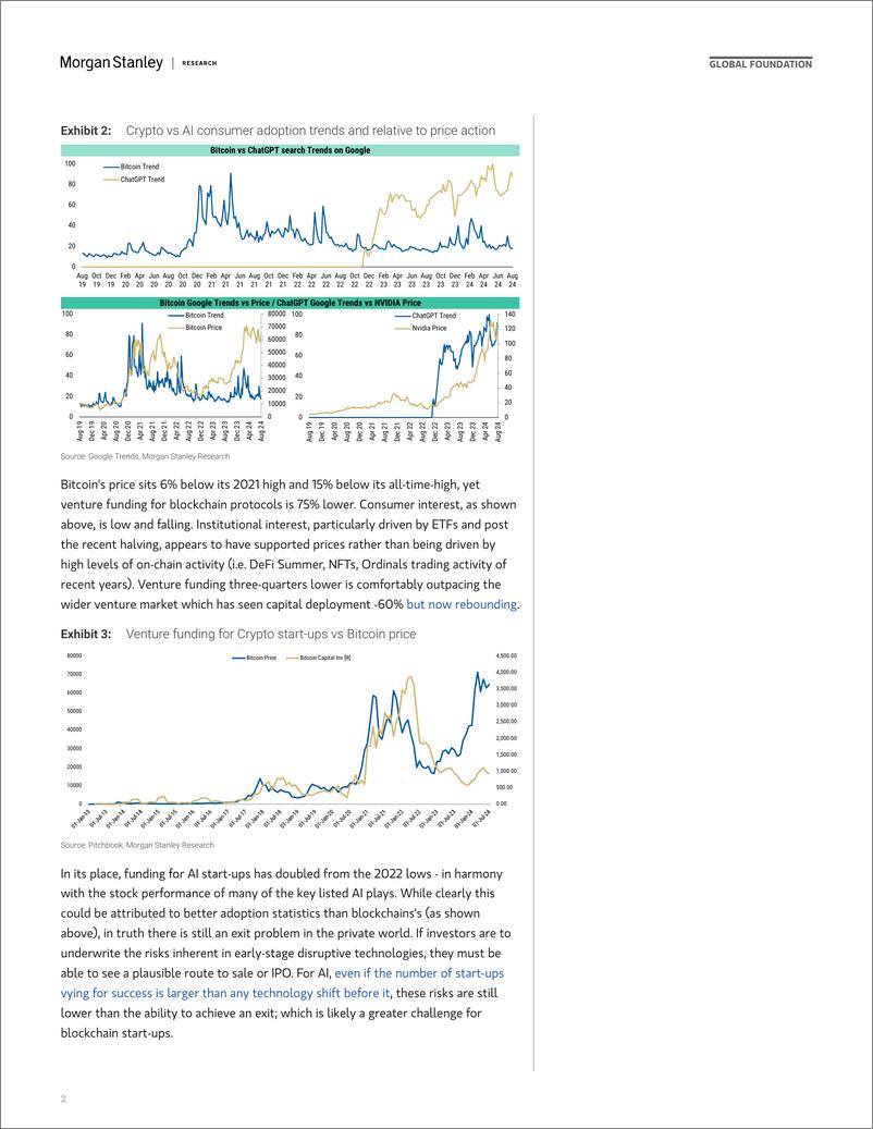 《NVDA.OQ-Morgan Stanley-Thematics Venture Vision The Crypto  AI Pivot-110032446》 - 第2页预览图