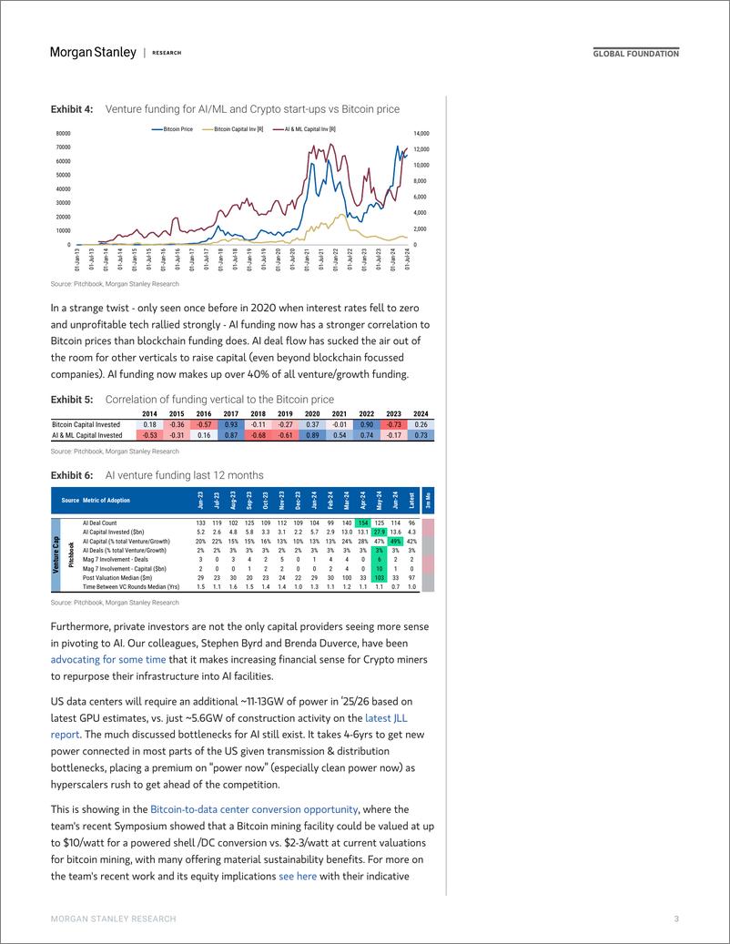 《NVDA.OQ-Morgan Stanley-Thematics Venture Vision The Crypto  AI Pivot-110032446》 - 第3页预览图