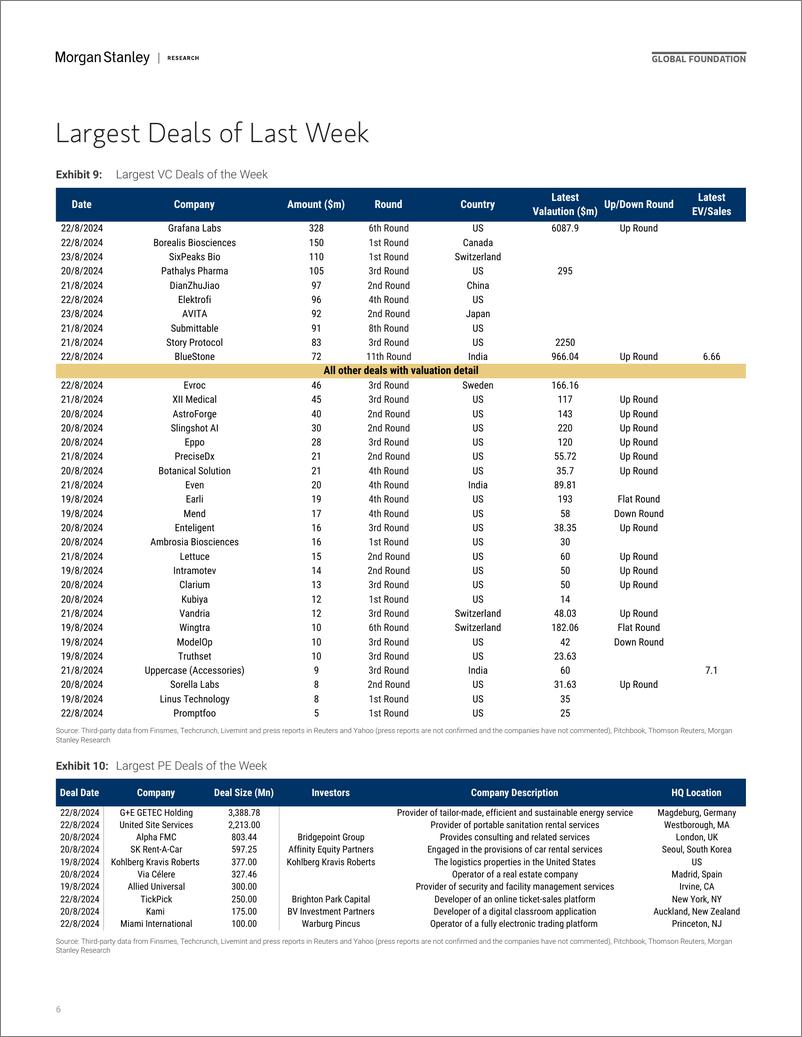 《NVDA.OQ-Morgan Stanley-Thematics Venture Vision The Crypto  AI Pivot-110032446》 - 第6页预览图