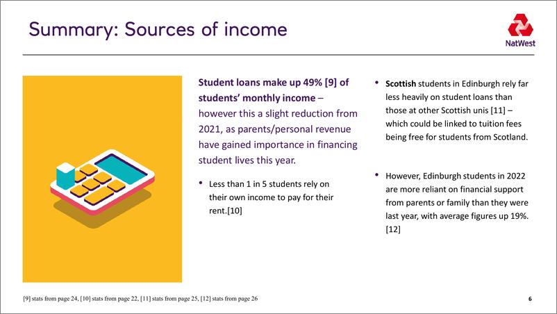 《Natwest：2022年度英国学生生活指数报告》 - 第6页预览图