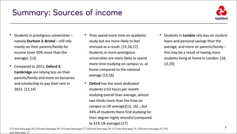 《Natwest：2022年度英国学生生活指数报告》 - 第7页预览图