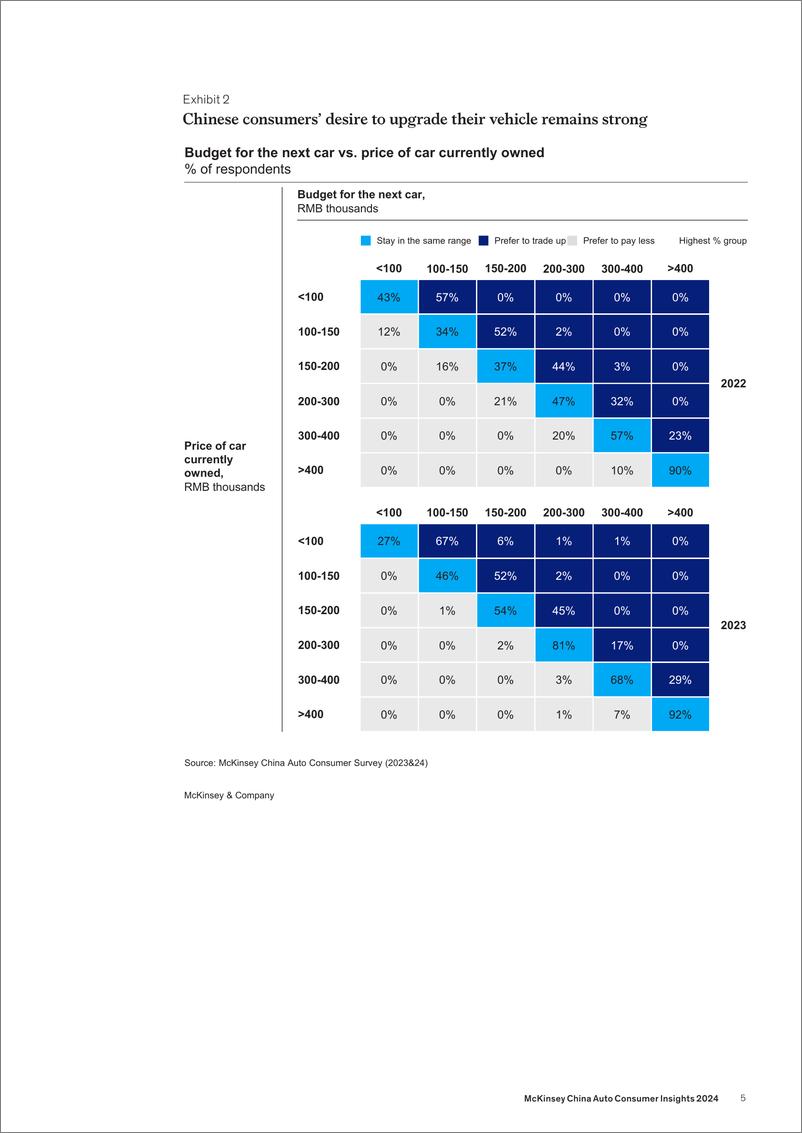《麦肯锡-2024中国汽车消费者洞察报告_英文版_》 - 第7页预览图