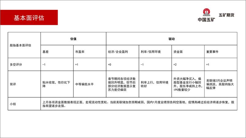 《股指月报：外资大幅流入，逢低布局I F多单-20230203-五矿期货-28页》 - 第6页预览图