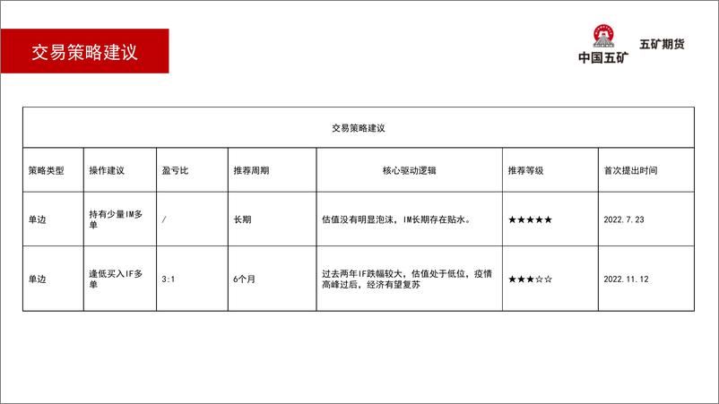 《股指月报：外资大幅流入，逢低布局I F多单-20230203-五矿期货-28页》 - 第7页预览图