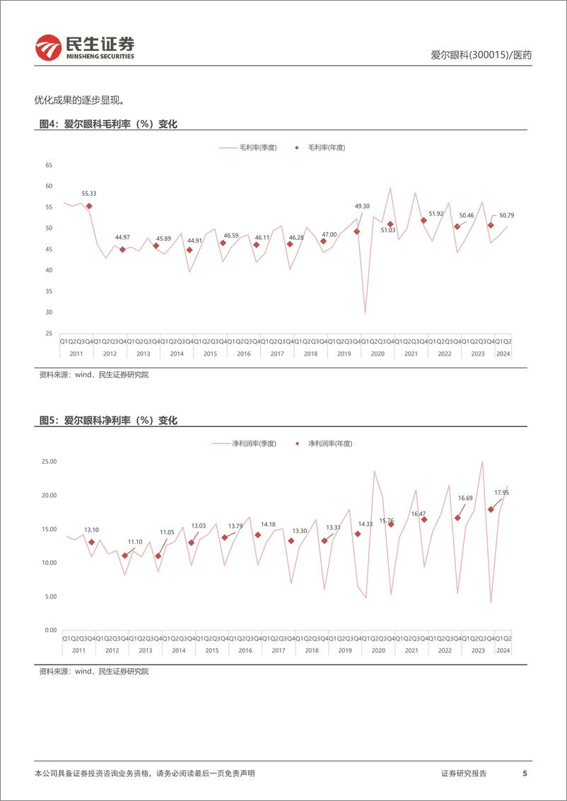 《爱尔眼科(300015)深度报告：＂1%2b8%2bN＂模式树立品牌，眼科龙头壁垒持续加-241024-民生证券-35页》 - 第5页预览图