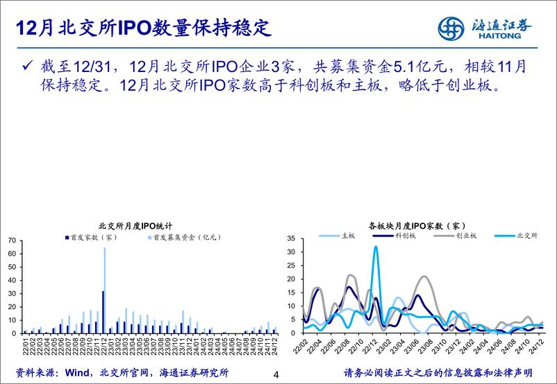 《北交所研究月报：北交所首例回购增持专项贷款落地-250104-海通证券-22页》 - 第4页预览图