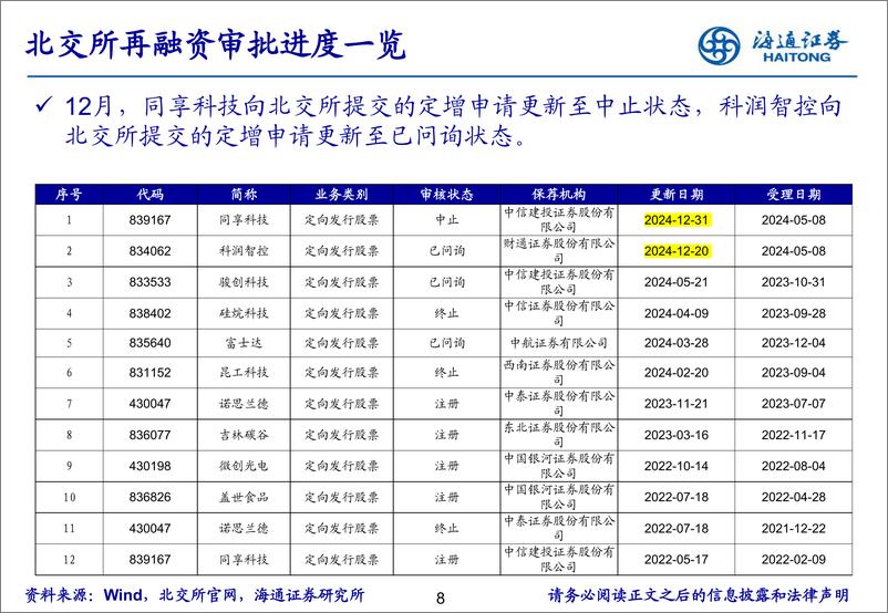 《北交所研究月报：北交所首例回购增持专项贷款落地-250104-海通证券-22页》 - 第8页预览图