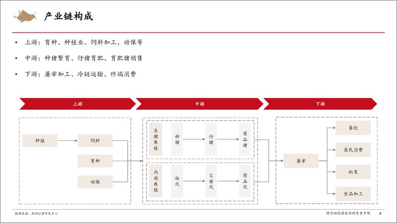 《农林牧渔行业研究框架专题报告-240831-西部证券-67页》 - 第4页预览图